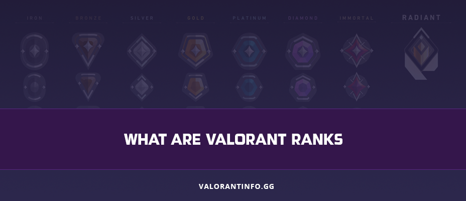 What are Valorant Ranks